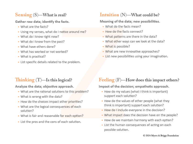 FIGURE 3. Type related questions to support balanced problem-solving.